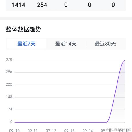 不会杀鸡的前端于2023-09-18 00:21发布的图片