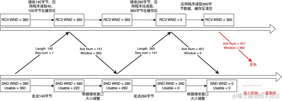 窗口关闭问题_vsphRZaXKk.png