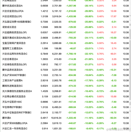 代码修改点是否和需求一致于2023-05-17 10:46发布的图片