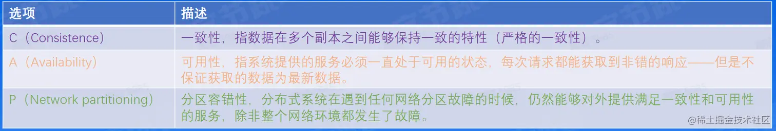 image-20230202132032682.png