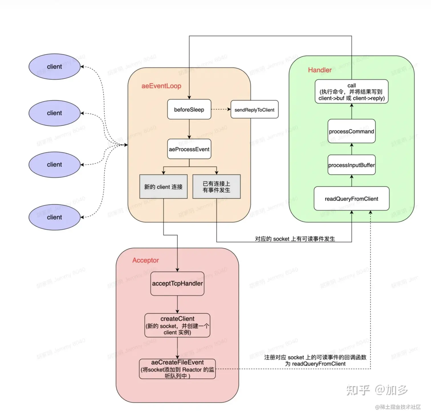 截屏2023-03-15 20.52.10.png