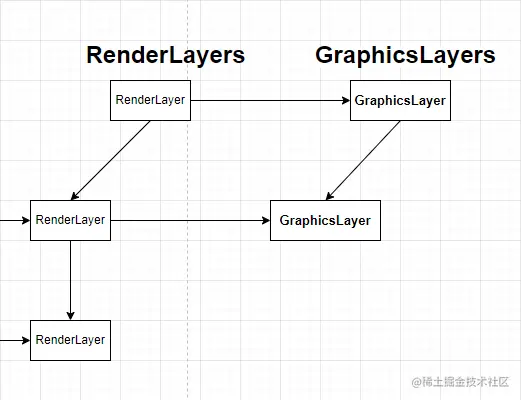 RenderLayers-GraphicsLayers.jpg