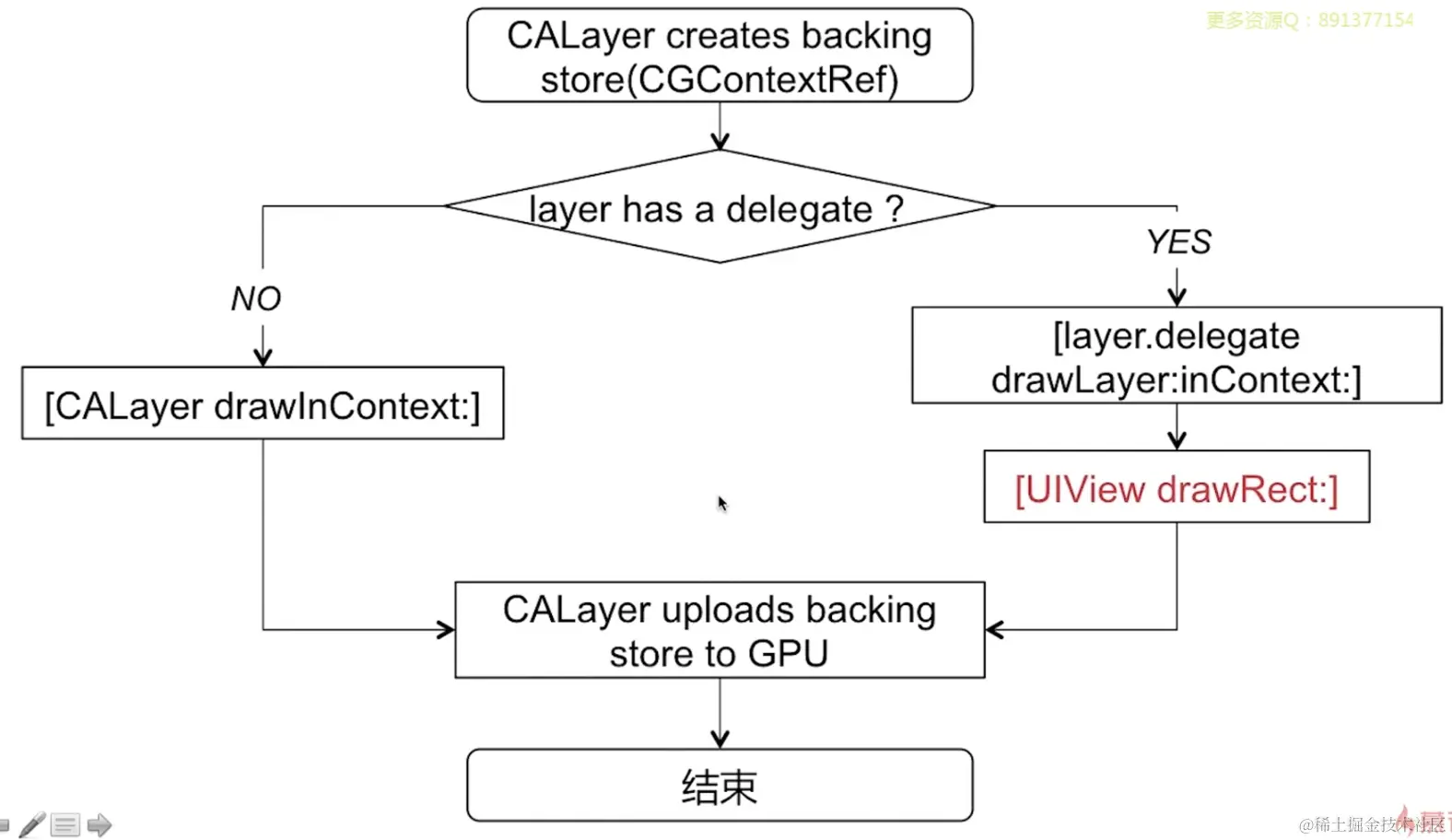 objc_ui_yuanli1.png