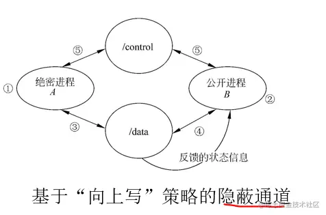 Pasted image 20221217112831.png