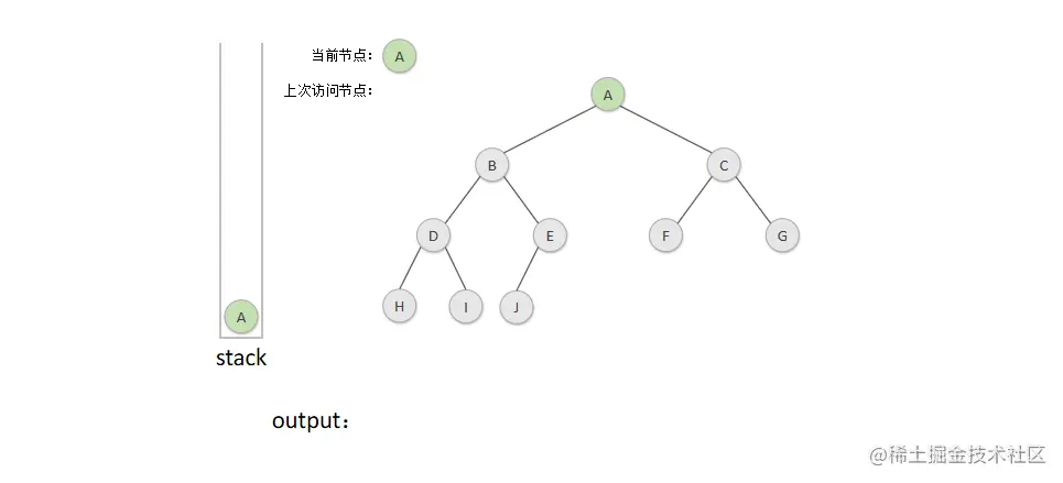后序非递归遍历-方法二-1