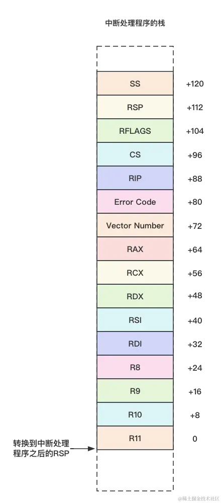 Interrupt_stack4.png
