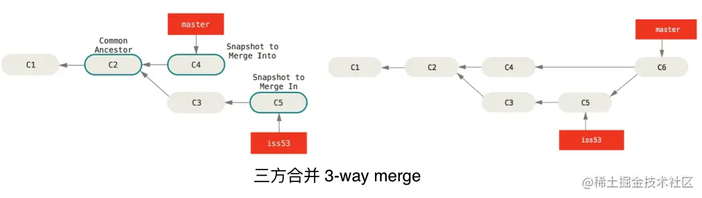 Git3-wayMerge.png