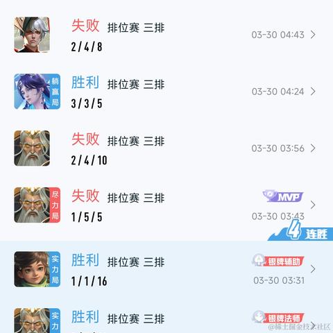 Ann于2024-04-01 17:29发布的图片