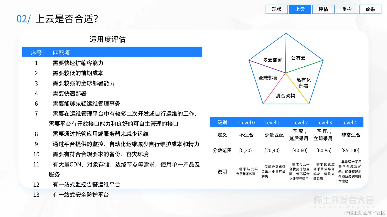 业务背后的架构演进-吕昭波-模块化构建、评估、演进云端业务架构-20220627 (1)_12.png