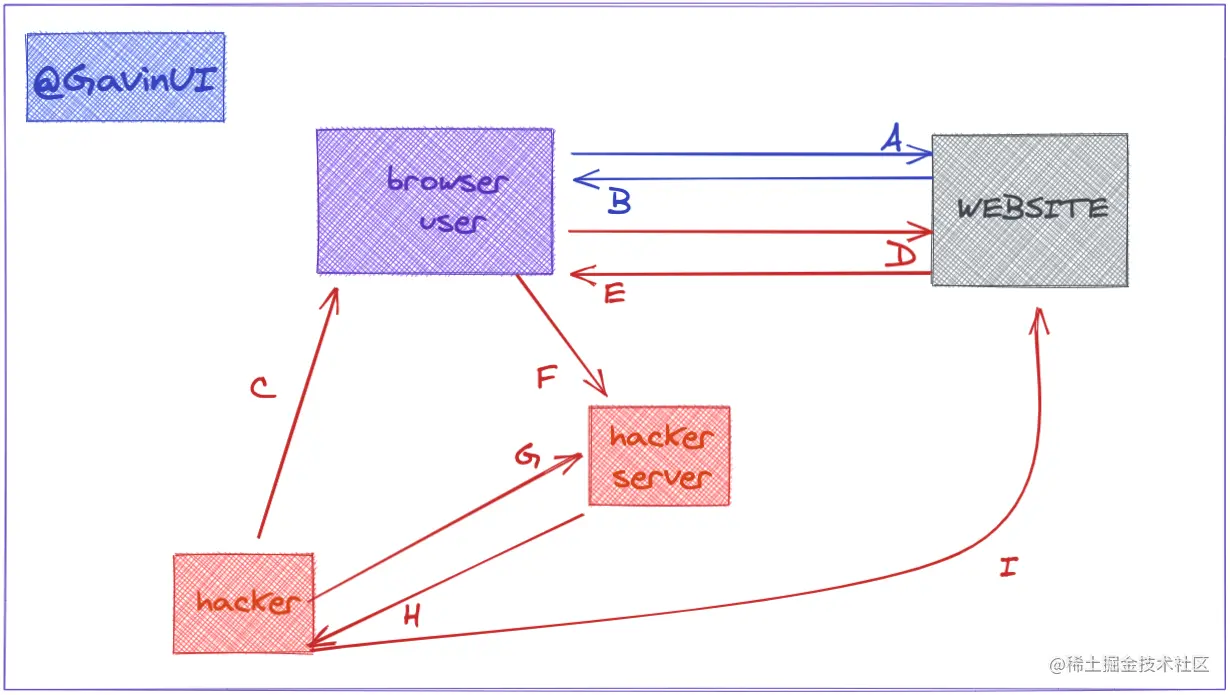 web-xss-security-3.png