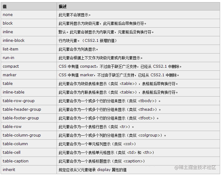 【建议收藏】css晦涩难懂的点都在这啦[亲测有效]_https://bianchenghao6.com/blog_后端_第48张