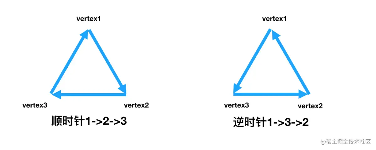 三角形正背面