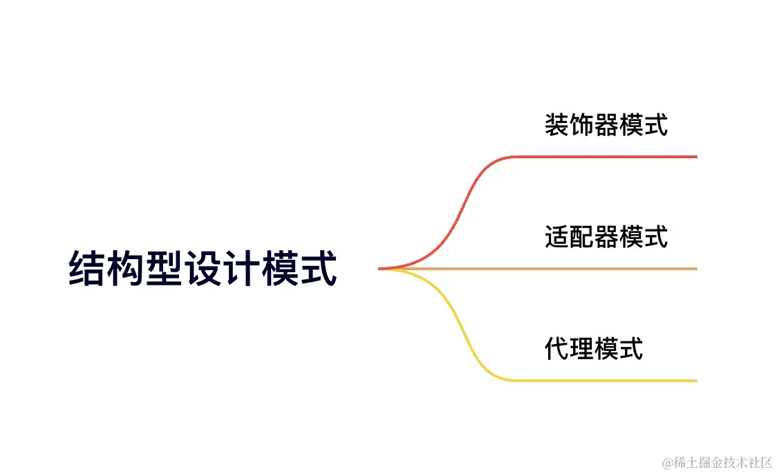 结构型设计模式.png