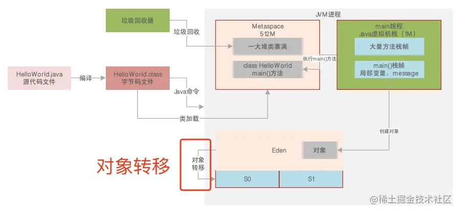 高并发场景OOM02.png