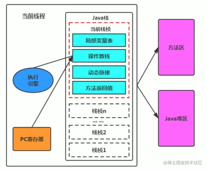 执行引擎工作过程图.png
