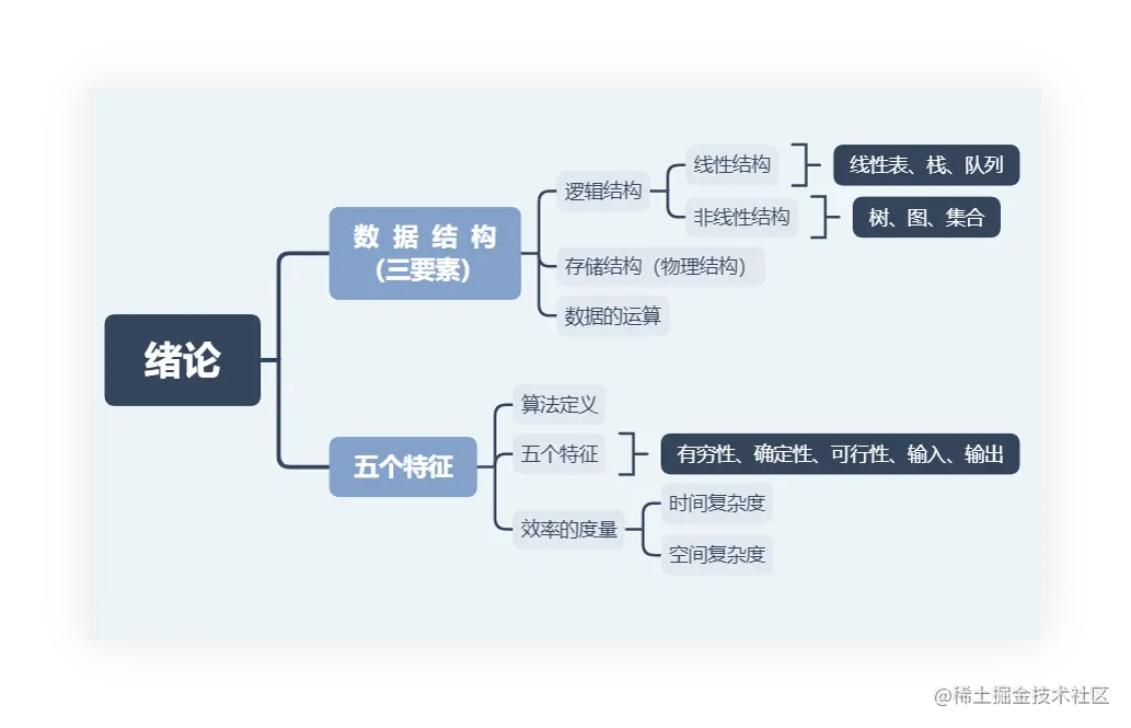 知识框架