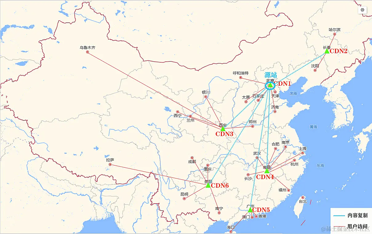 CDN网络.png