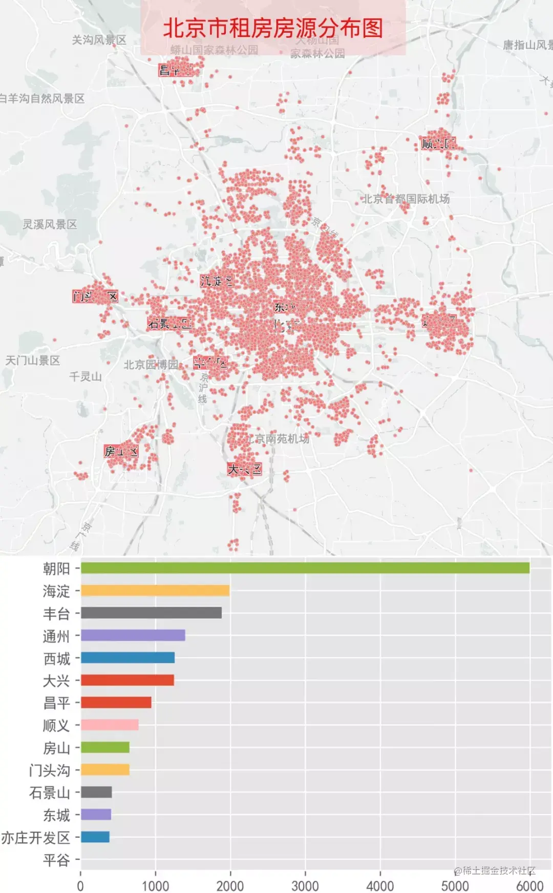 北京租房房源分布