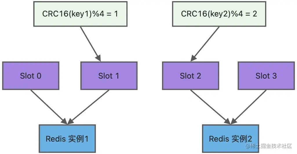Redis 常见面试题