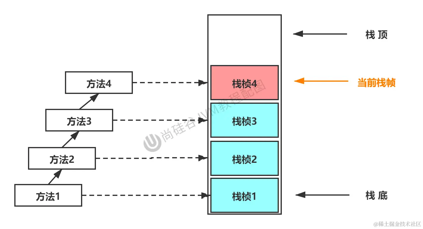 第05章_方法与栈桢.jpg