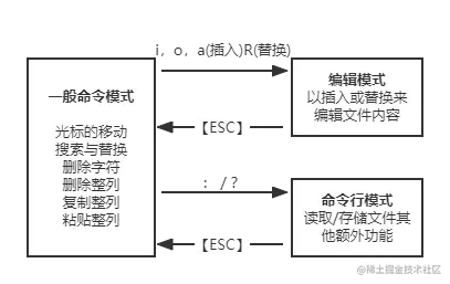 vi 3种模式的相互关系.png