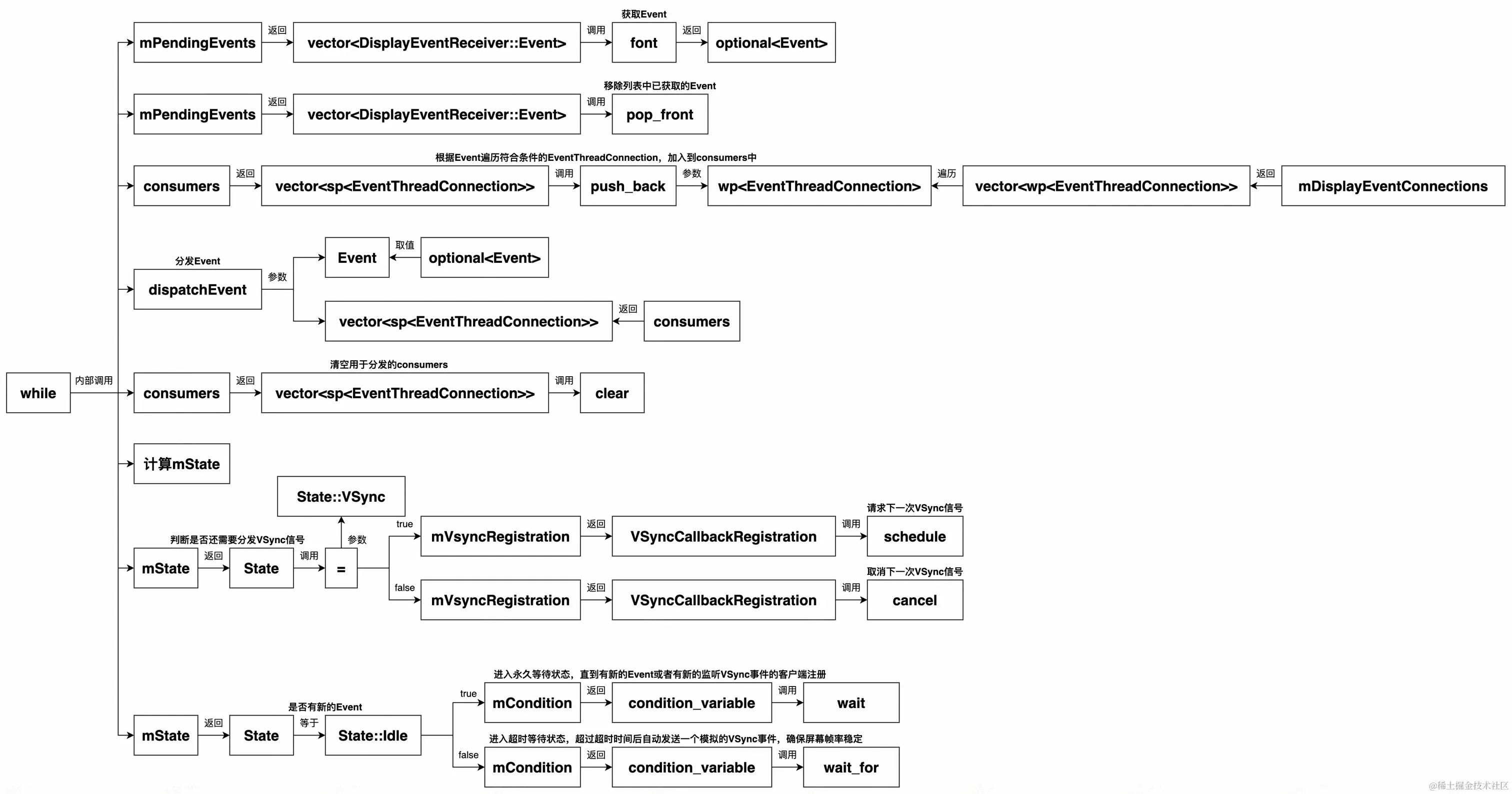UML 图 (12)_edit_216209012902945.jpg