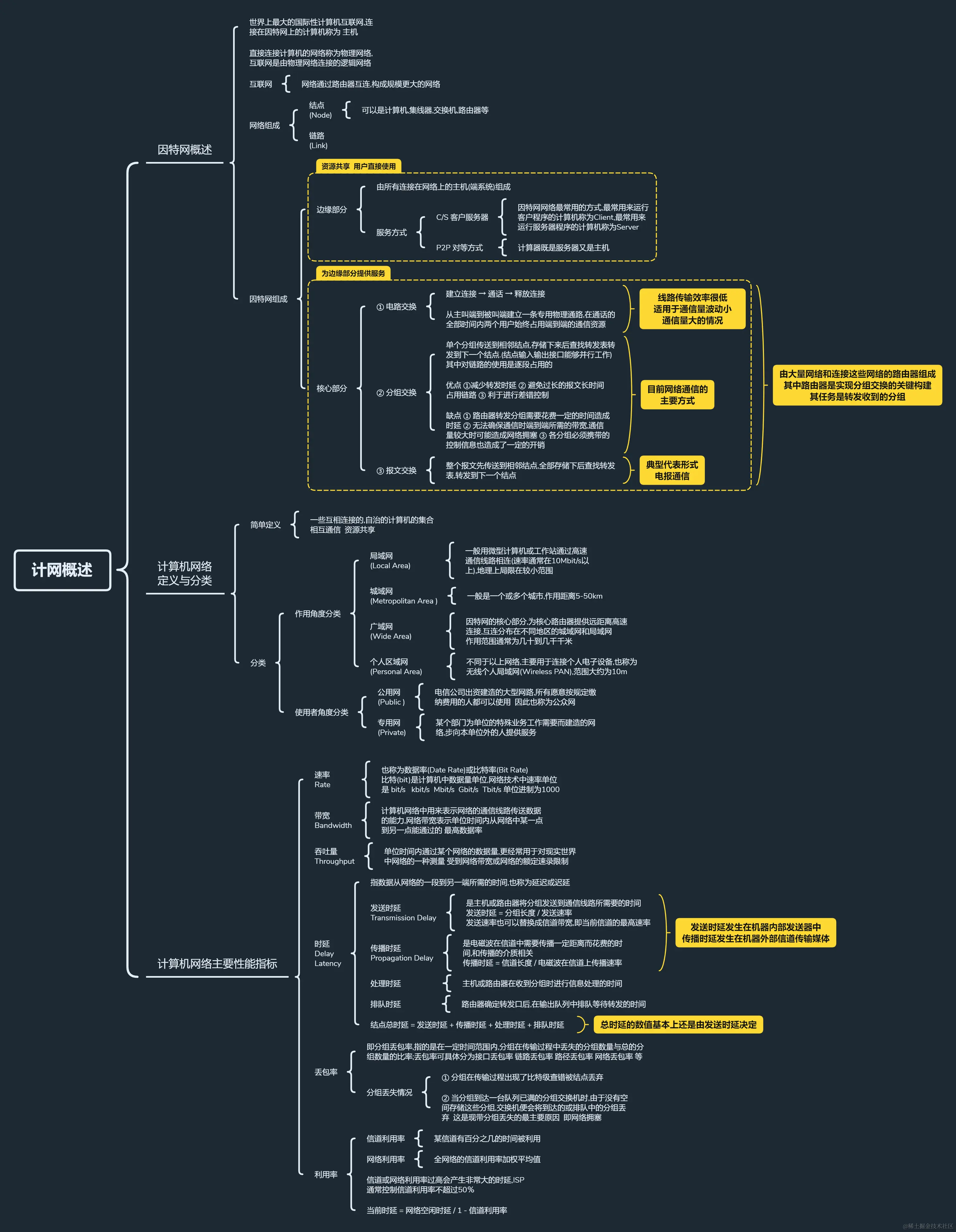计网概述.png