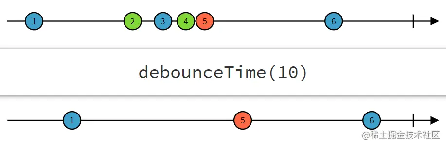 rxdart-debounceTime.png