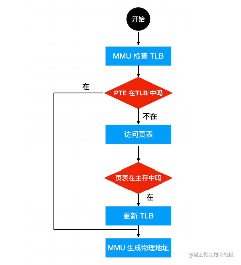 image-20210603163524156.png