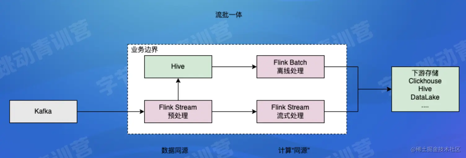 截屏2022-07-26 16.46.42.png