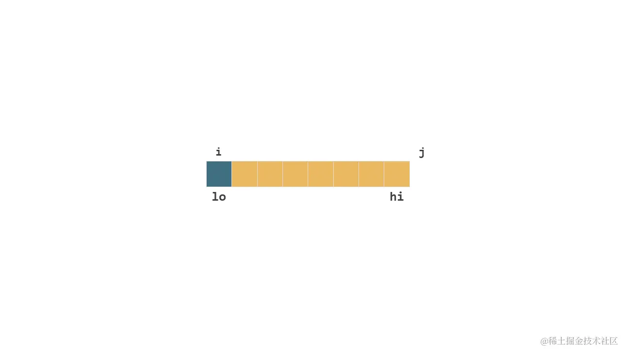 划分扫描初始化
