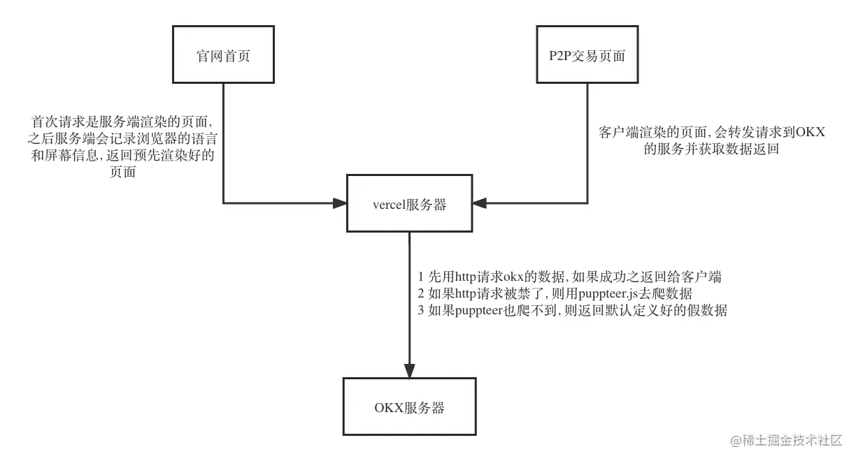 okx项目流程图 (1).jpg