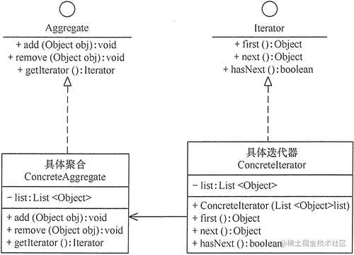 迭代器模式的结构图.png