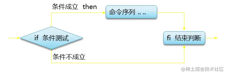 Shell选择语句 掘金