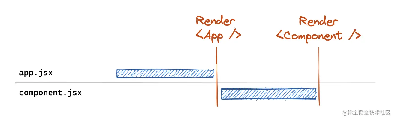 React.lazy() 产生类似的渲染+获取的请求瀑布流问题