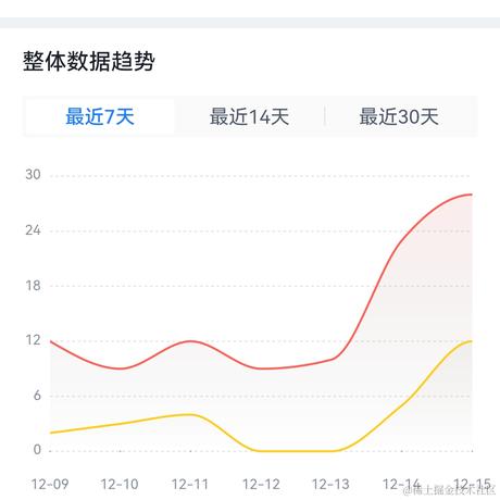 已注销于2022-12-16 00:44发布的图片