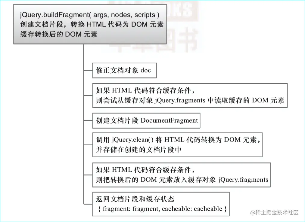 jQuery.buildFragment.png