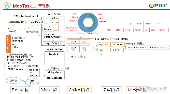 MapTask工作机制.png