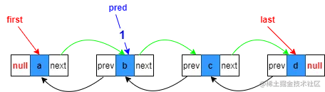 linkBefore中间位置添加1