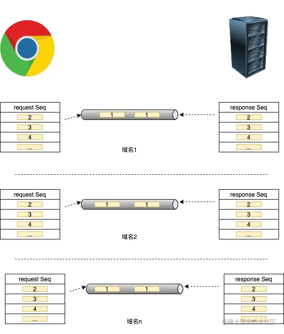 http_head_block.png