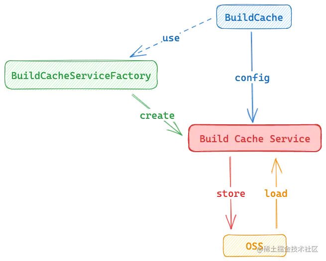 build-cache.excalidraw.png