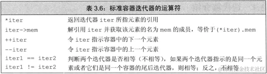 iterator-operation.png