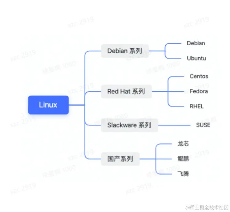 屏幕截图 2023-04-14 222135.png