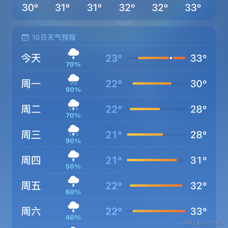 WilliamLiu_于2022-06-26 10:35发布的图片