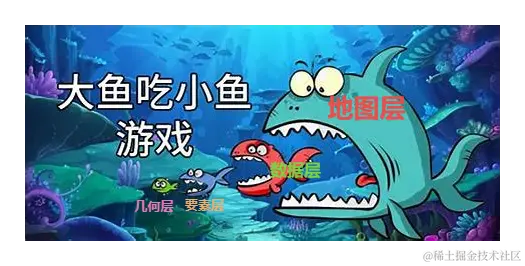 大鱼吃小鱼比例.png