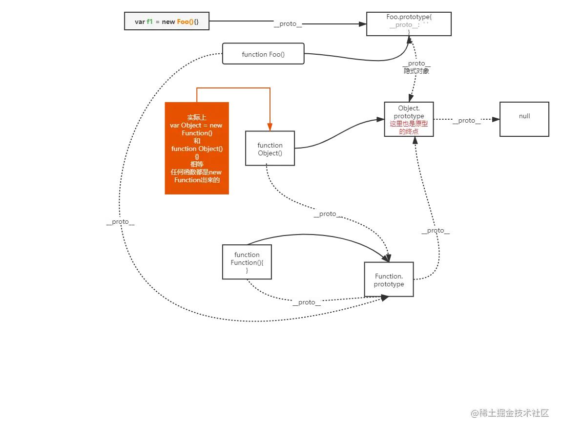 原型与原型链.png