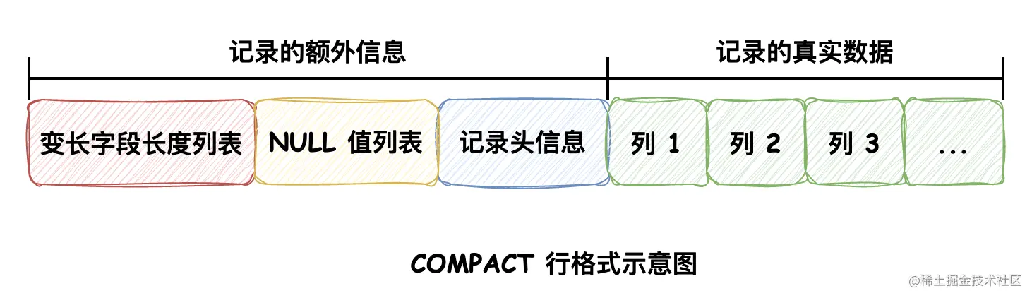 COMPACT行格式示意图.png