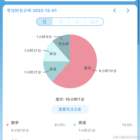 王贝拉你在干甚莫于2022-12-01 23:34发布的图片