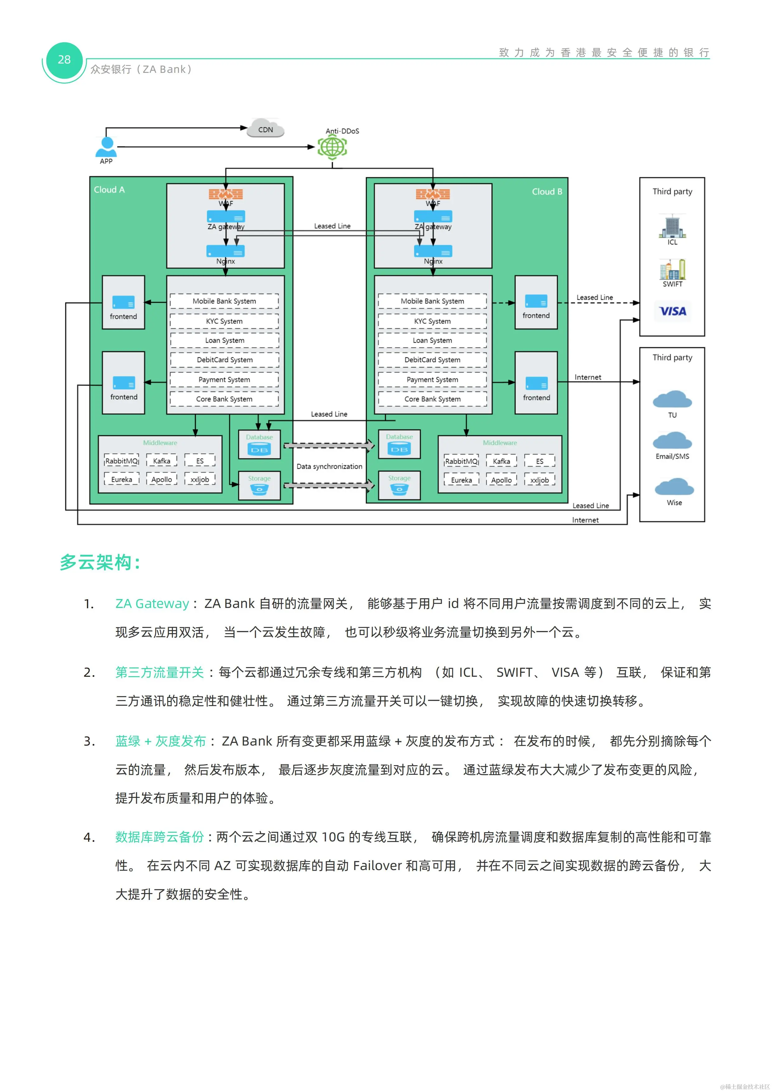 【0922校对】ZA Bank技术白皮书_28.jpg