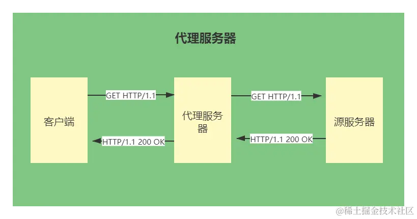 代理服务器.png
